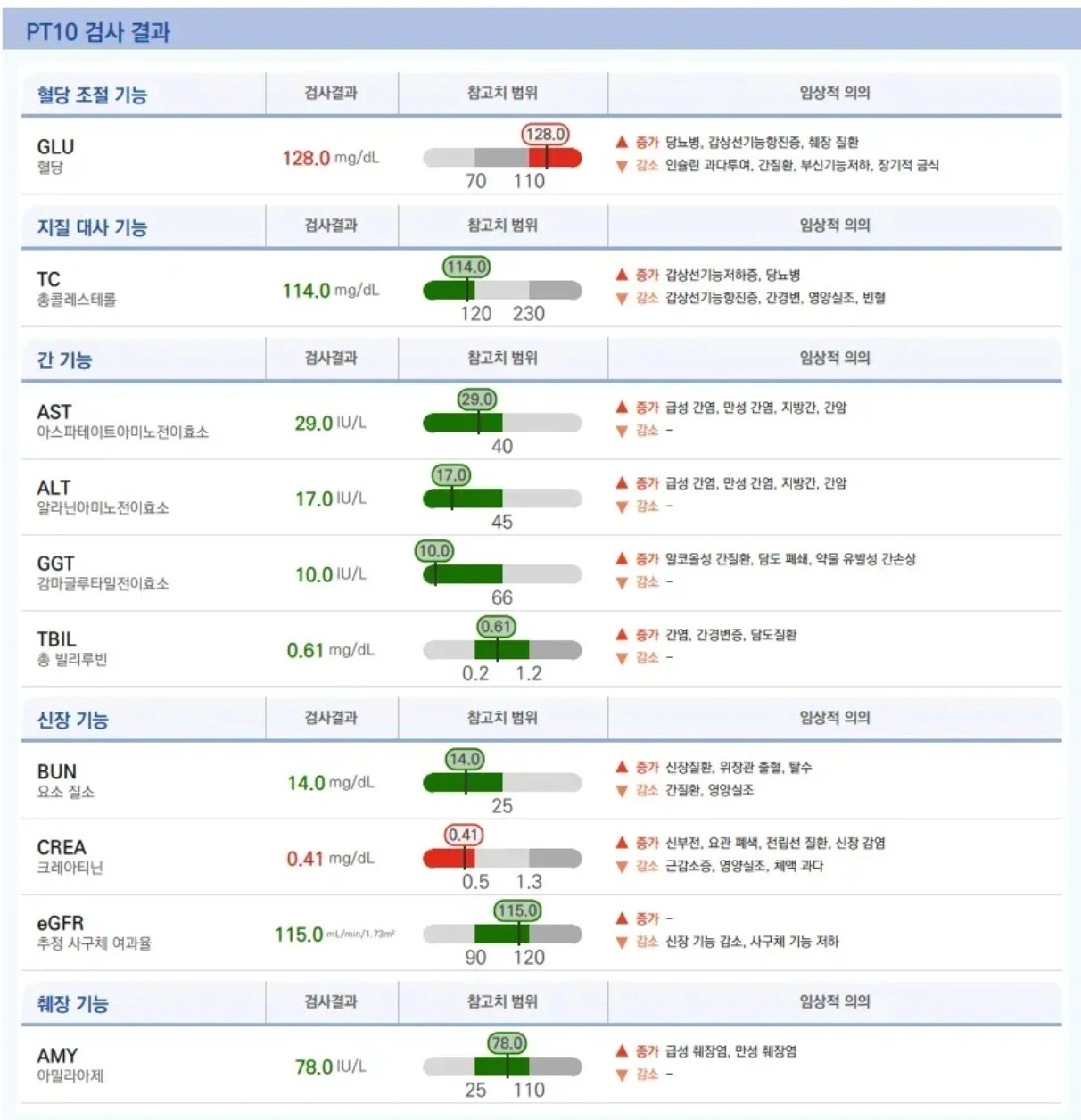 검사결과 예시 · 제품 홍보용 샘플